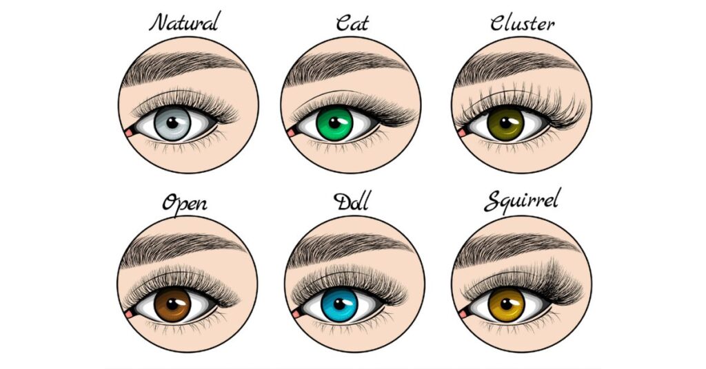 Eyelash Extension Styles for Different Eye Shapes